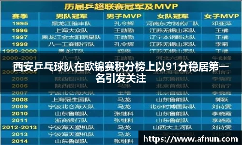 西安乒乓球队在欧锦赛积分榜上以91分稳居第一名引发关注